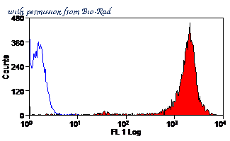 Bio-Rad 2402-3007F image 1