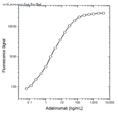 Bio-Rad MCA647F image 1