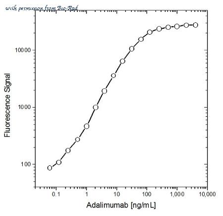Bio-Rad MCA647G image 1