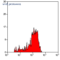 Bio-Rad MCA1773A647 image 1