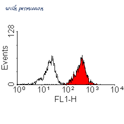 Bio-Rad MCA2090A488 image 1