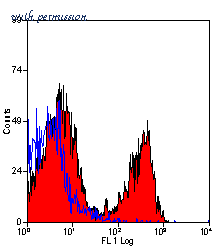 Bio-Rad MCA2213A647 image 1