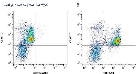 Bio-Rad MCA596G image 1