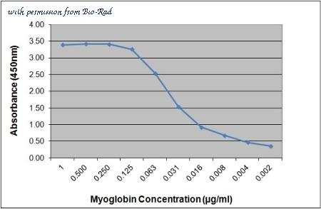 Bio-Rad MCA5874G image 1