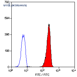 Bio-Rad MCA2108GA image 1