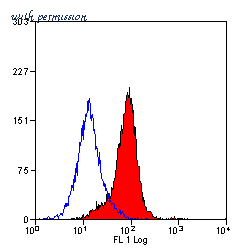 Bio-Rad MCA2295EL image 1