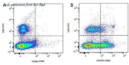 Bio-Rad MCA2036S image 1