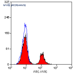 Bio-Rad MCA2209 image 1