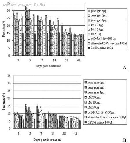 Bio-Rad MCA2478 image 1