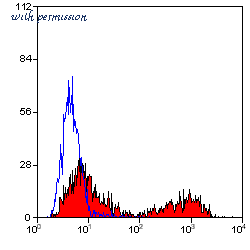 Bio-Rad MCA730GA image 1