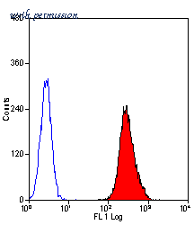 Bio-Rad MCA2092 image 1