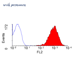 Bio-Rad MCA1997 image 1