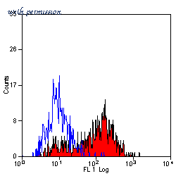 Bio-Rad MCA1420 image 1