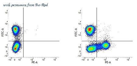 Bio-Rad MCA2086XZ image 1