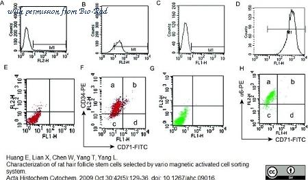 Bio-Rad MCA155EL image 1