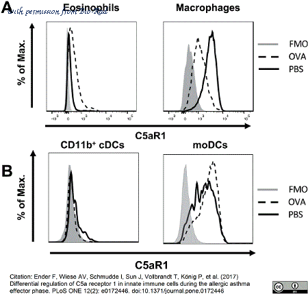Bio-Rad MCA2457GA image 1