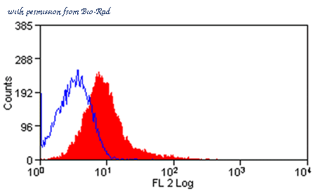 Bio-Rad MCA1029G image 1