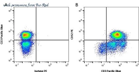 Bio-Rad MCA1642 image 1