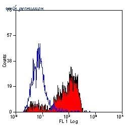 Bio-Rad MCA2289 image 1