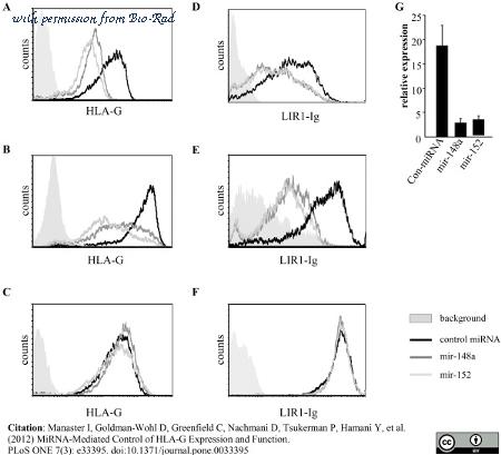 Bio-Rad MCA2044 image 1