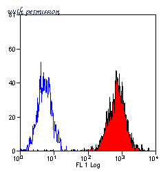 Bio-Rad MCA986 image 1