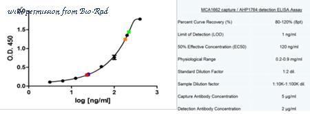 Bio-Rad MCA1662 image 1