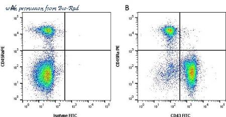 Bio-Rad MCA54GA image 1