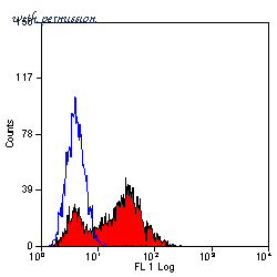 Bio-Rad MCA2242 image 1