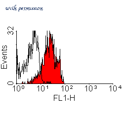 Bio-Rad MCA2124 image 1