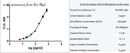 Bio-Rad MCA2120 image 1