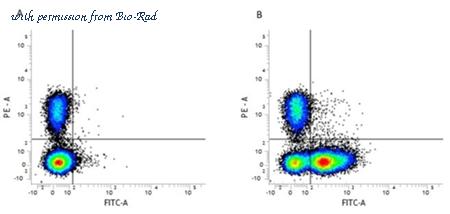 Bio-Rad MCA2305EL image 1