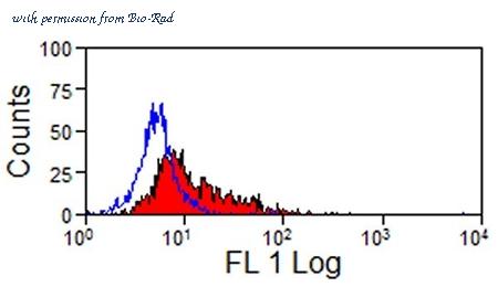 Bio-Rad MCA1899F image 1