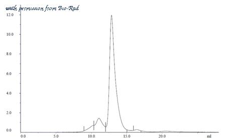 Bio-Rad HCA195 image 1