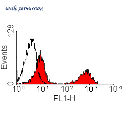 Bio-Rad MCA800GA image 1