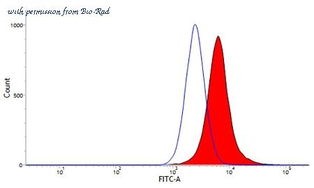 Bio-Rad MCA5957GA image 1