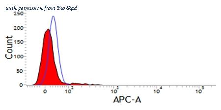 Bio-Rad MCA1779GA image 1