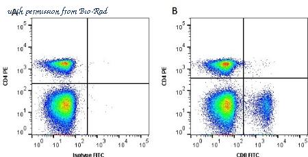 Bio-Rad MCA2166PE image 1