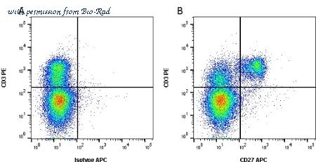 Bio-Rad MCA5973APC image 1