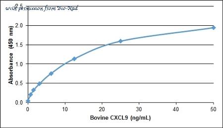Bio-Rad PBP023 image 1