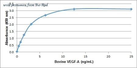 Bio-Rad PBP027 image 1