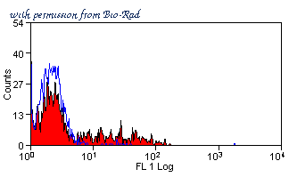 Bio-Rad STAR9B image 1