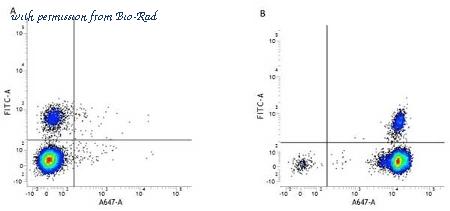 Bio-Rad MCA87 image 1