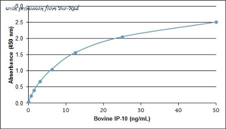 Bio-Rad PBP030 image 1