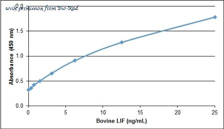 Bio-Rad AHP2381 image 1
