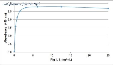 Bio-Rad AHP2392 image 1