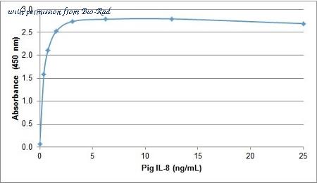 Bio-Rad AHP2392B image 1