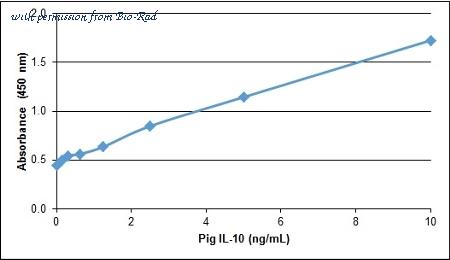 Bio-Rad AHP2393 image 1