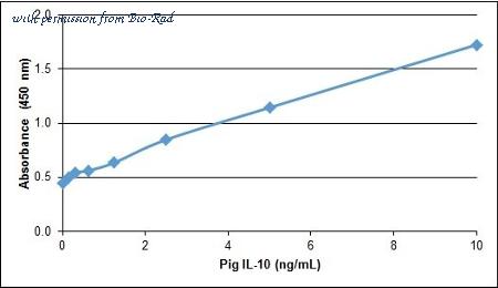 Bio-Rad AHP2393B image 1