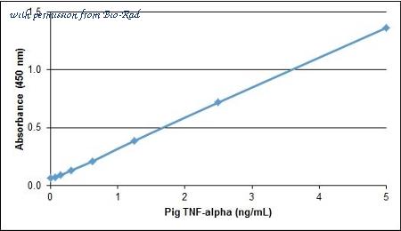 Bio-Rad AHP2397B image 1