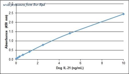 Bio-Rad AHP2978 image 1